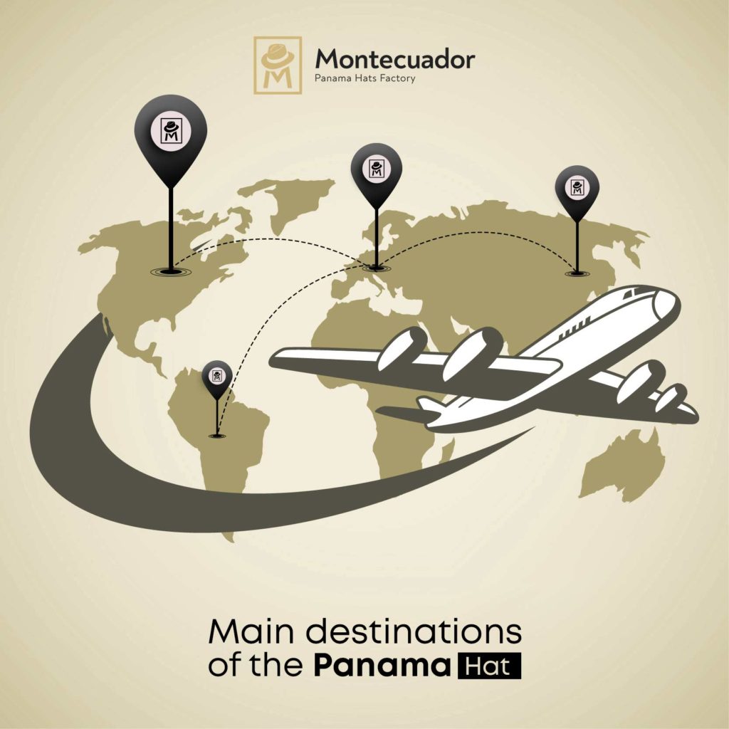 Main destinations of the Panama Hat